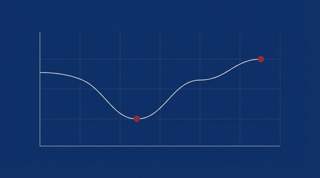 When was the US economy at its worst? A metric-based look