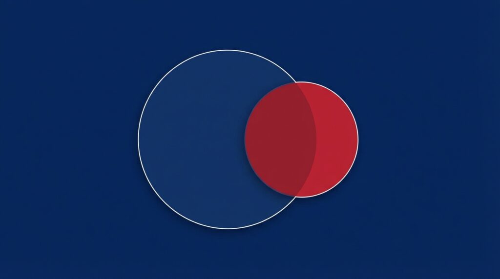 Are Republicans the same as conservatives?